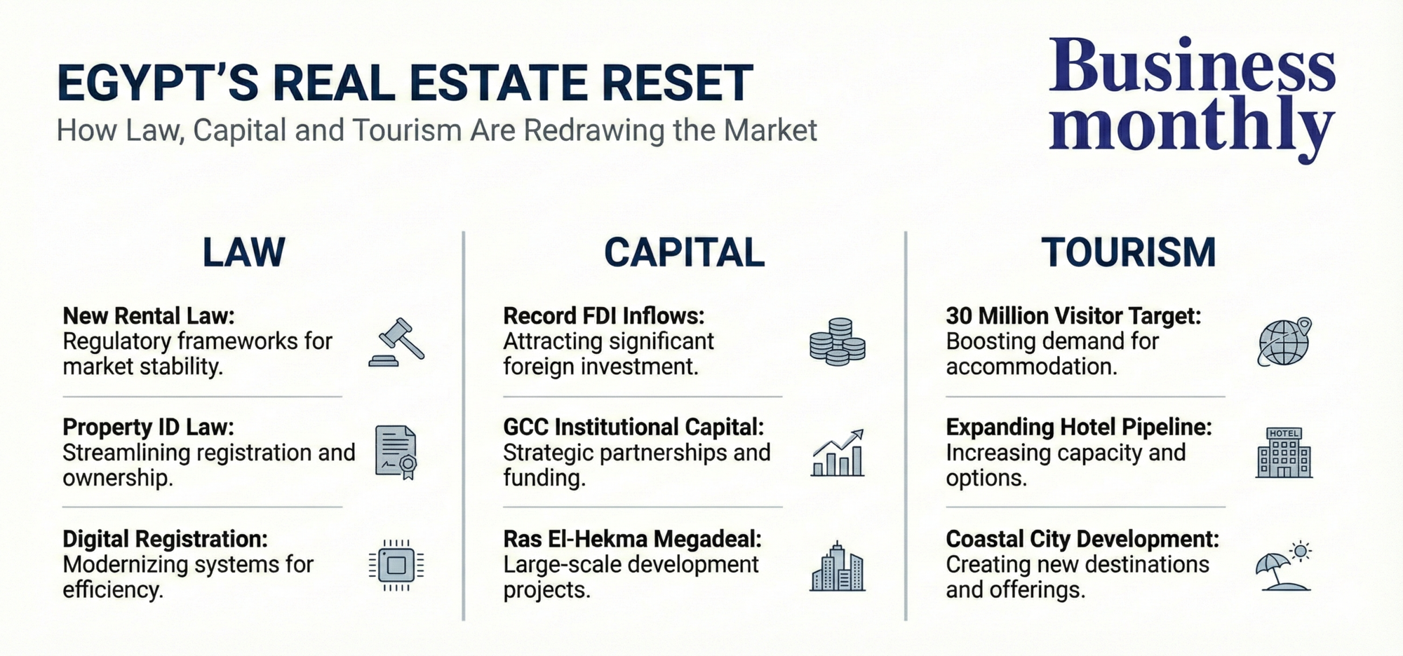 Egypt’s Real Estate Reset: What You Need To Know - Business Monthly